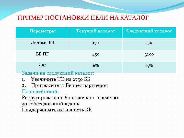 ПРИМЕР ПОСТАНОВКИ ЦЕЛИ НА КАТАЛОГ Параметры Текущий каталог Следующий каталог Личные ББ 150 ББ