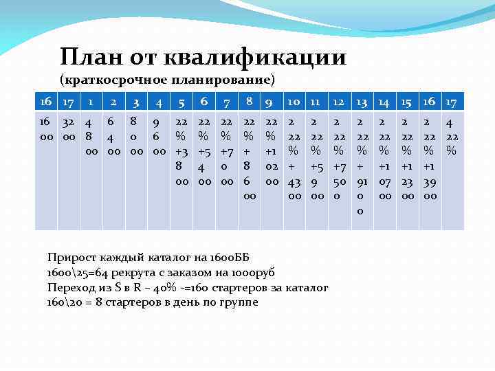 План от квалификации (краткосрочное планирование) 16 17 1 2 3 4 5 6 16