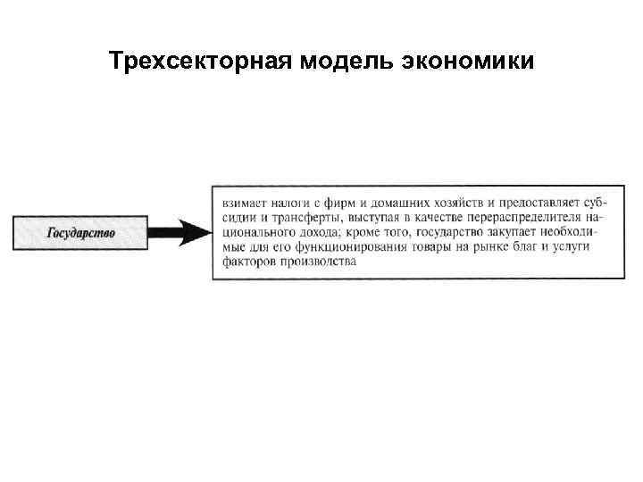 Трехсекторная модель экономики 