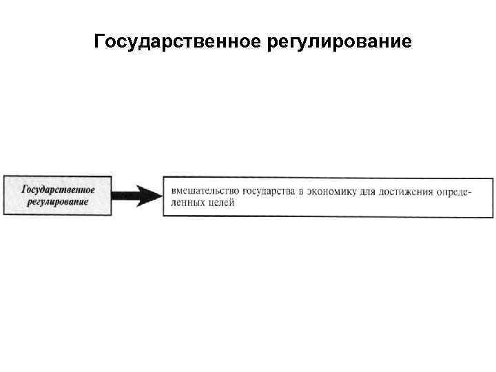 Государственное регулирование 