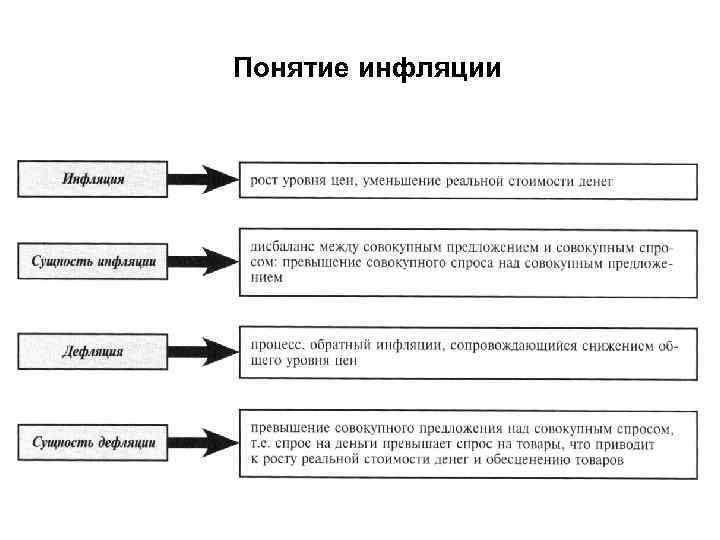 Понятие инфляции 