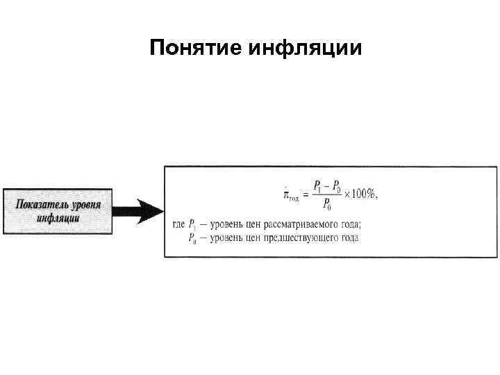 Понятие инфляции 