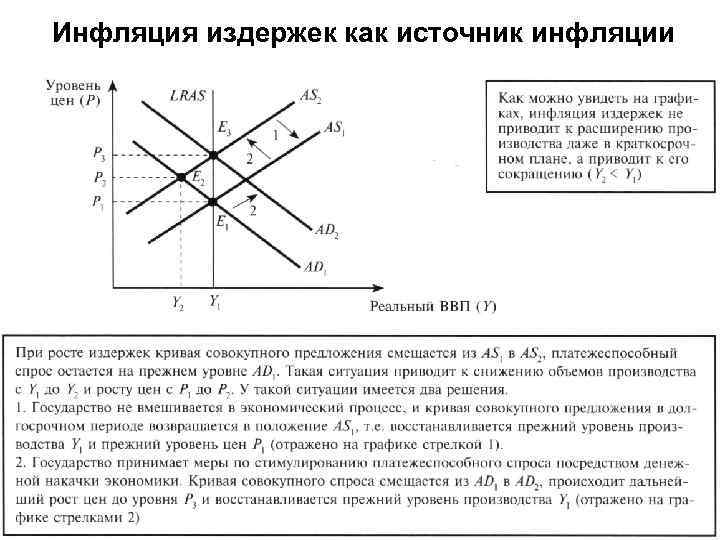 Инфляция издержек как источник инфляции 