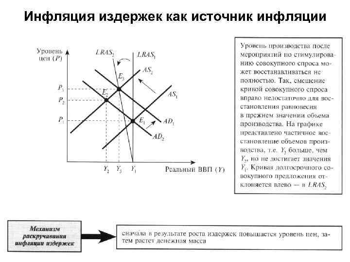 Инфляция издержек как источник инфляции 