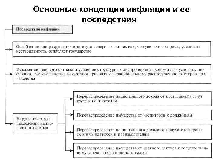 Основные концепции инфляции и ее последствия 