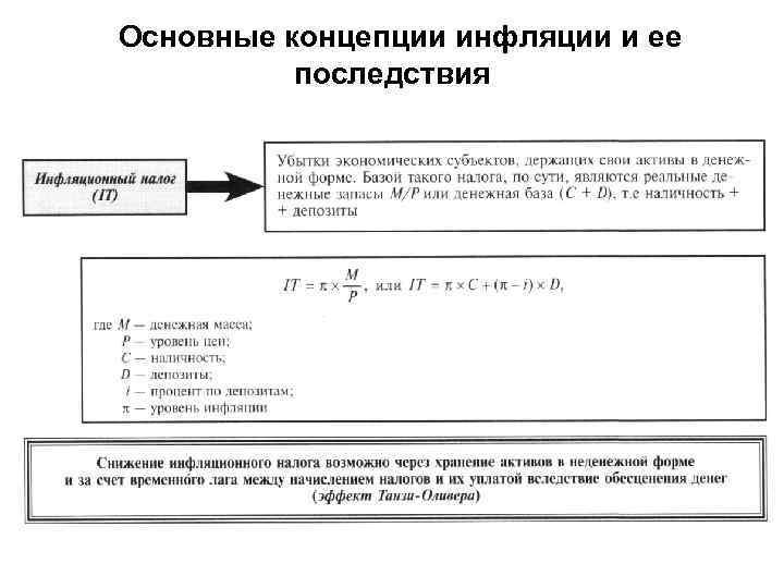 Основные концепции инфляции и ее последствия 