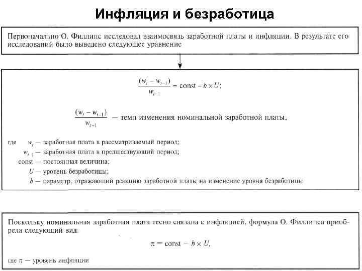 Инфляция и безработица 