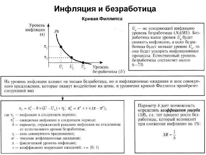 Инфляция и безработица 