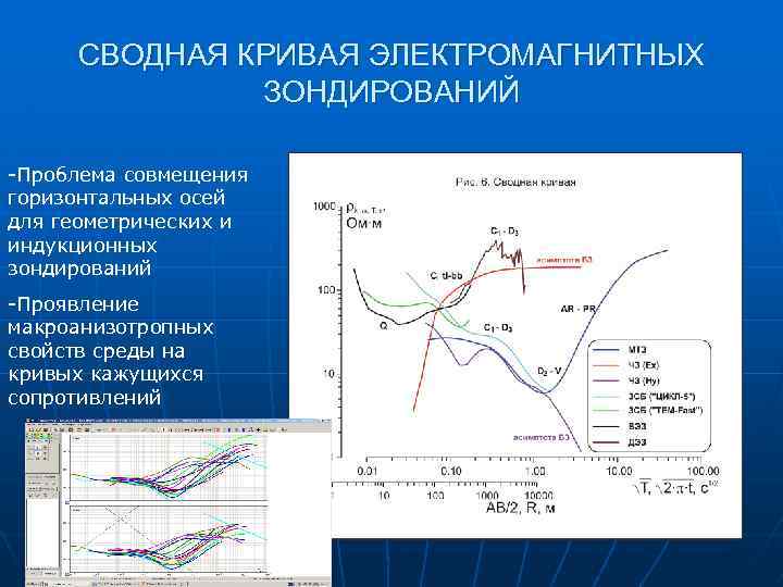 СВОДНАЯ КРИВАЯ ЭЛЕКТРОМАГНИТНЫХ ЗОНДИРОВАНИЙ -Проблема совмещения горизонтальных осей для геометрических и индукционных зондирований -Проявление