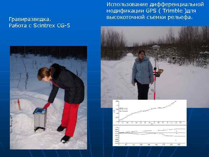 Гравиразведка. Работа с Scintrex CG-5 Использование дифференциальной модификации GPS ( Trimble )для высокоточной съемки