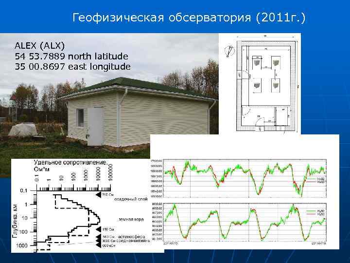 Геофизическая обсерватория (2011 г. ) ALEX (ALX) 54 53. 7889 north latitude 35 00.