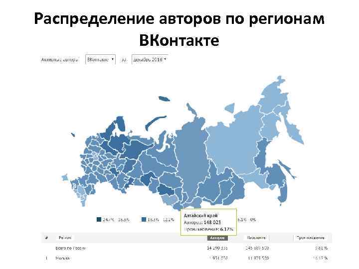 Распределение авторов по регионам ВКонтакте 