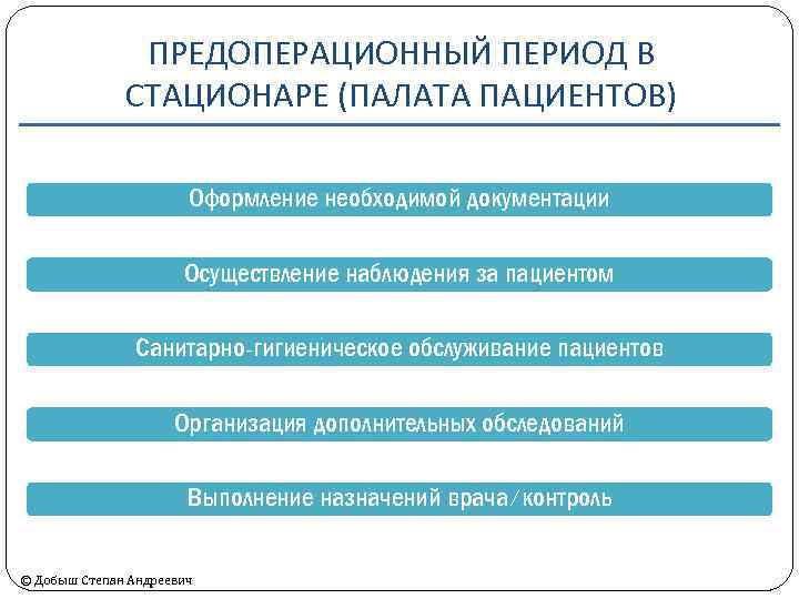 ПРЕДОПЕРАЦИОННЫЙ ПЕРИОД В СТАЦИОНАРЕ (ПАЛАТА ПАЦИЕНТОВ) Оформление необходимой документации Осуществление наблюдения за пациентом Санитарно-гигиеническое