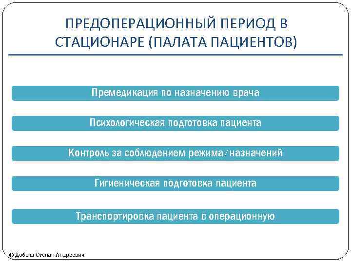 Приоритетная проблема пациента в предоперационном периоде. Врач предоперационная подготовка. Предоперационный период. Контроль за пациентом.