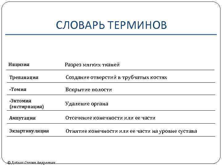 СЛОВАРЬ ТЕРМИНОВ Инцизия Разрез мягких тканей Трепанация Создание отверстий в трубчатых костях -Томия Вскрытие