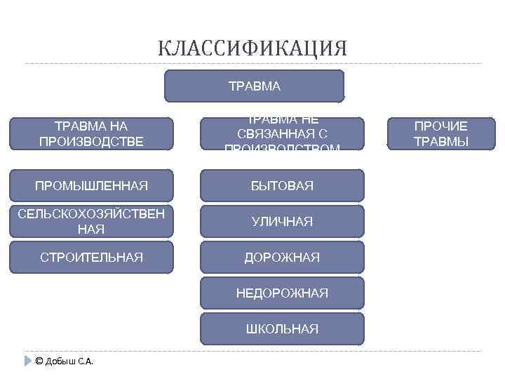 Травма на производстве что грозит руководство