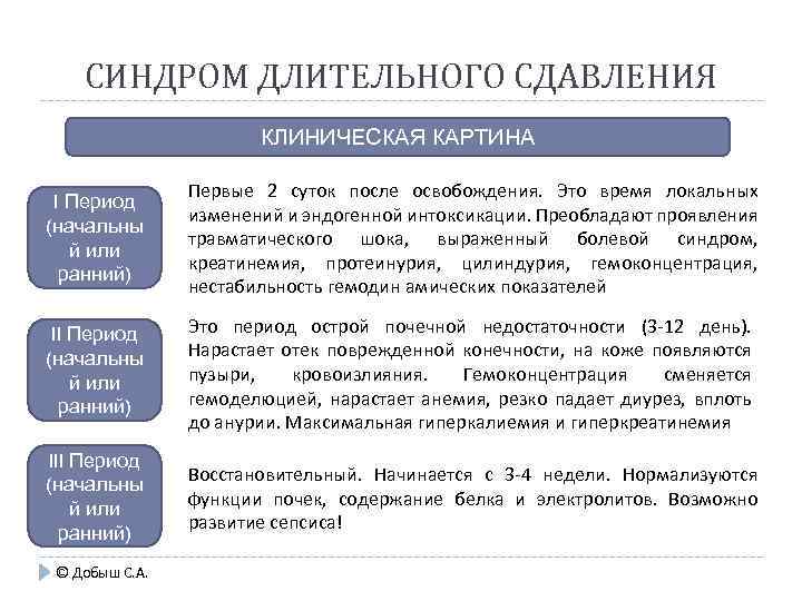 СИНДРОМ ДЛИТЕЛЬНОГО СДАВЛЕНИЯ КЛИНИЧЕСКАЯ КАРТИНА I Период (начальны й или ранний) Первые 2 суток