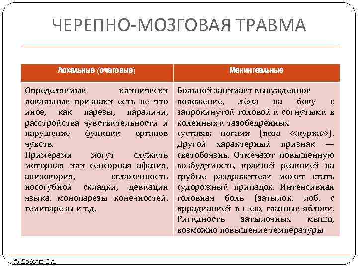 ЧЕРЕПНО-МОЗГОВАЯ ТРАВМА Локальные (очаговые) Менингеальные Определяемые клинически локальные признаки есть не что иное, как
