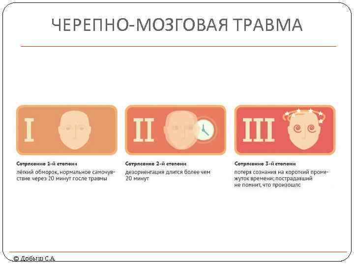 ЧЕРЕПНО-МОЗГОВАЯ ТРАВМА © Добыш С. А. 