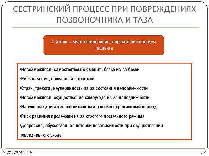 СЕСТРИНСКИЙ ПРОЦЕСС ПРИ ПОВРЕЖДЕНИЯХ ПОЗВОНОЧНИКА И ТАЗА 2 -й этап – диагностирование, определение проблем