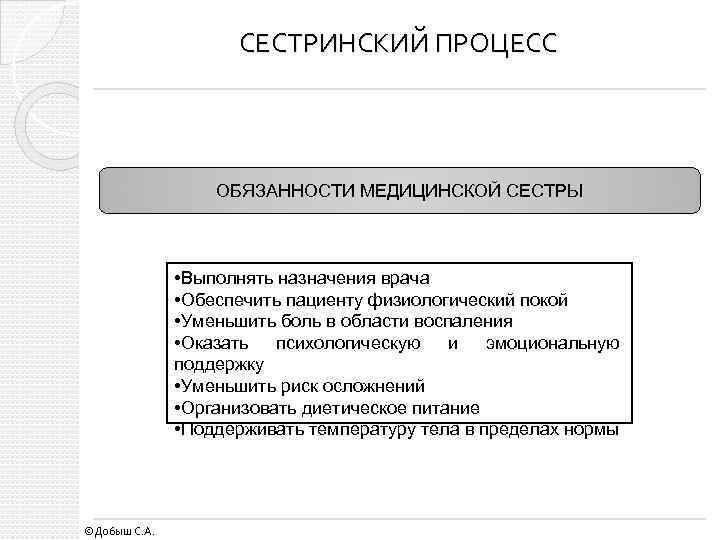 СЕСТРИНСКИЙ ПРОЦЕСС ОБЯЗАННОСТИ МЕДИЦИНСКОЙ СЕСТРЫ • Выполнять назначения врача • Обеспечить пациенту физиологический покой