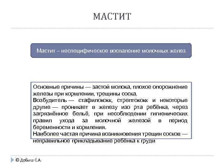 Лактационный мастит карта вызова скорой медицинской помощи