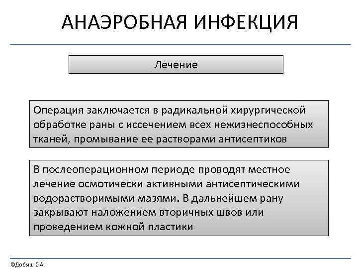 АНАЭРОБНАЯ ИНФЕКЦИЯ Лечение Операция заключается в радикальной хирургической обработке раны с иссечением всех нежизнеспособных