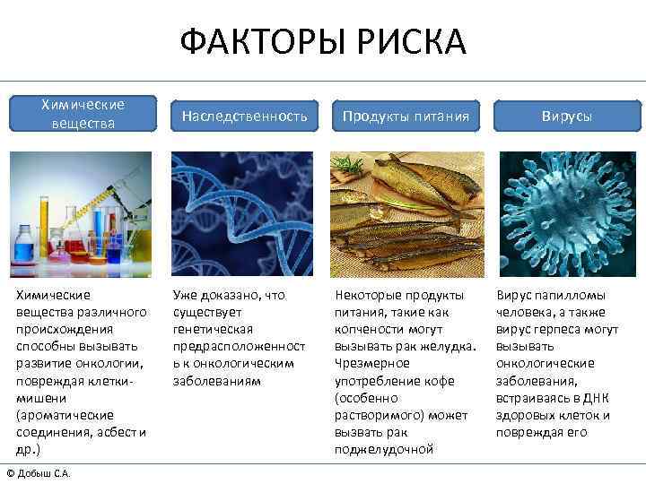 ФАКТОРЫ РИСКА Химические вещества различного происхождения способны вызывать развитие онкологии, повреждая клеткимишени (ароматические соединения,