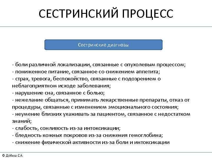 План ухода за пациентом с острым холециститом