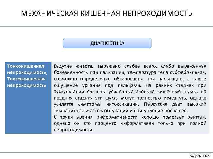 Кишечная непроходимость карта вызова скорой медицинской помощи