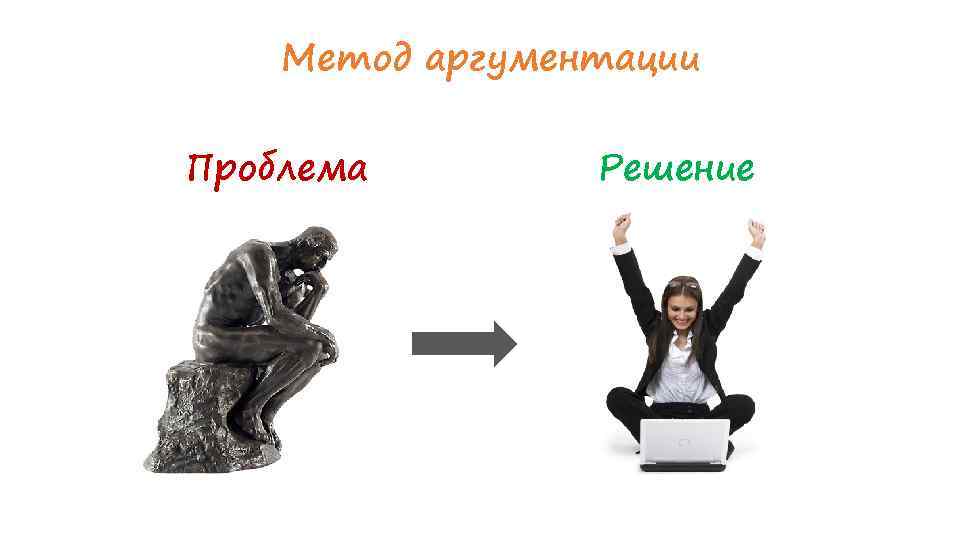 Метод аргументации Проблема Решение 
