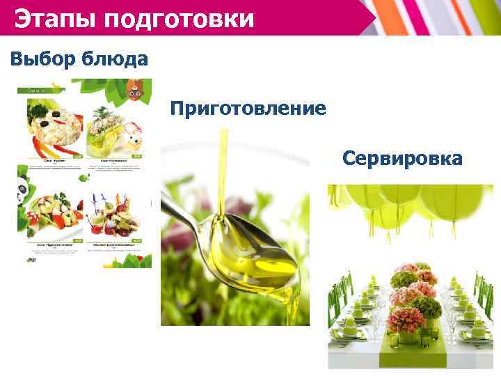 Этапы подготовки Выбор блюда Приготовление Сервировка 