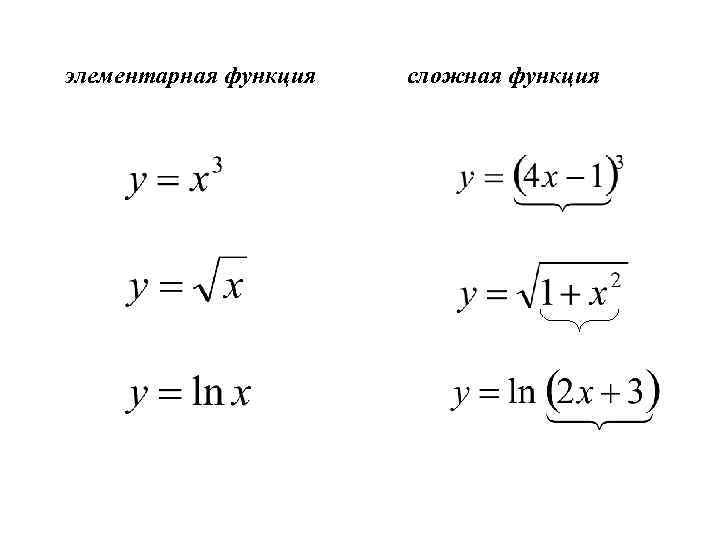 элементарная функция сложная функция 