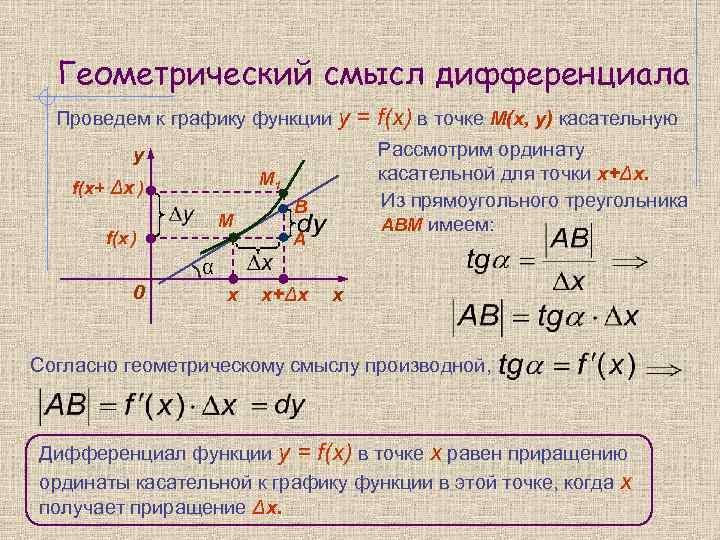 Геометрический смысл дифференциала Проведем к графику функции y Рассмотрим ординату касательной для точки x+Δx.