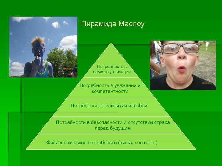 Пирамида Маслоу Потребность в самоактуализации Потребность в уважении и компетентности Потребность в принятии и