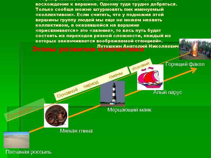  «Формирование и сплочение коллектива – это как восхождение к вершине. Одному туда трудно