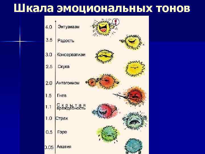 Шкала эмоциональных тонов 