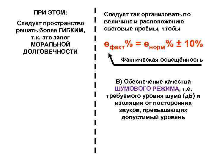 ПРИ ЭТОМ: Следует пространство решать более ГИБКИМ, т. к. это залог МОРАЛЬНОЙ ДОЛГОВЕЧНОСТИ Следует