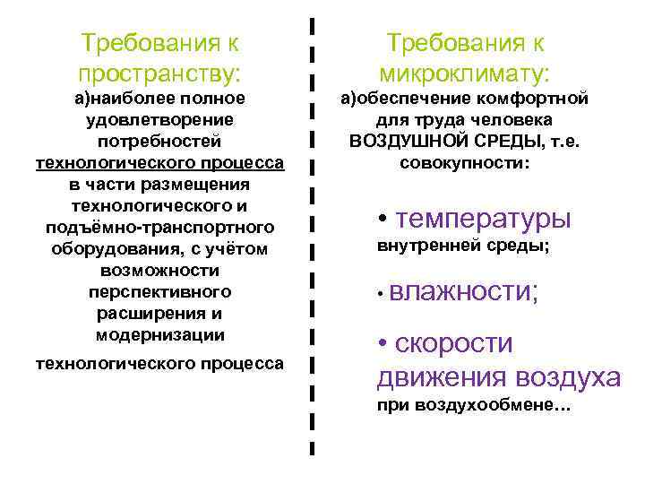 Требования к пространству: Требования к микроклимату: а)наиболее полное удовлетворение потребностей технологического процесса в части