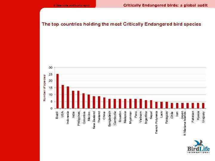 Uruguay Russia Pakistan Japan N Mariana Islands Iran Chile Paraguay Laos French Polynesia Nepal