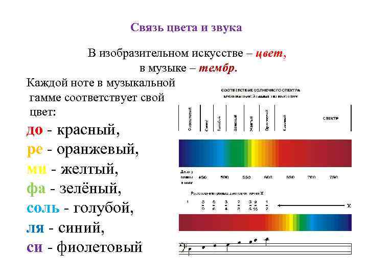 Связь цвета и звука В изобразительном искусстве – цвет, в музыке – тембр. Каждой
