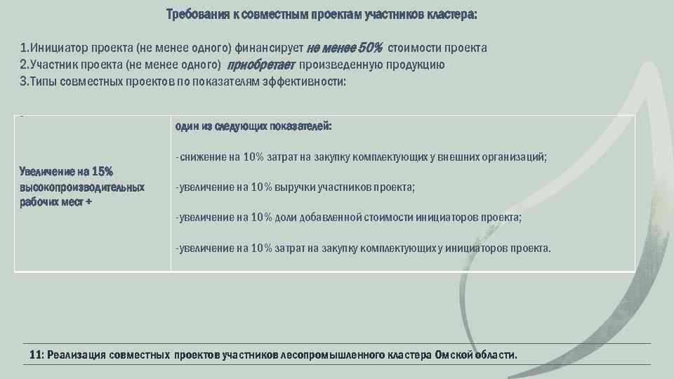 Требования к совместным проектам участников кластера: 1. Инициатор проекта (не менее одного) финансирует не