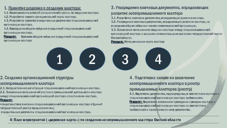 1. Принятие решения о создании кластера: 1. 1. Формирование рабочей (инициативной) группы по созданию