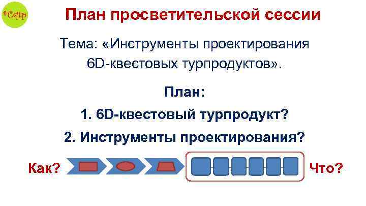 План просветительской сессии Тема: «Инструменты проектирования 6 D-квестовых турпродуктов» . План: 1. 6 D-квестовый