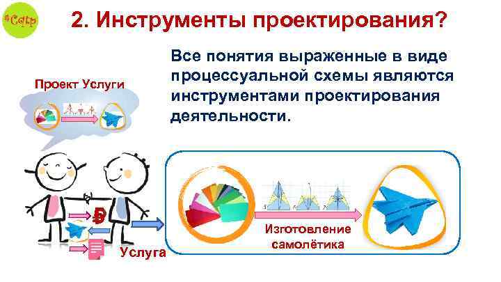 2. Инструменты проектирования? Проект Услуги Все понятия выраженные в виде процессуальной схемы являются инструментами