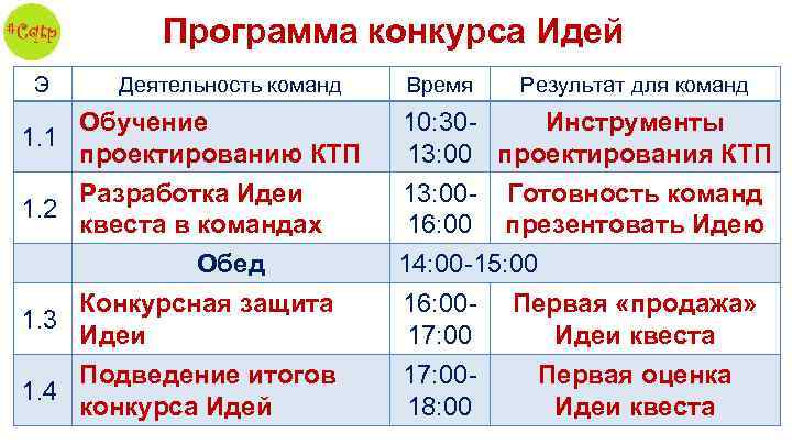 Программа конкурса Идей Э Деятельность команд Время Результат для команд Обучение 1. 1 проектированию