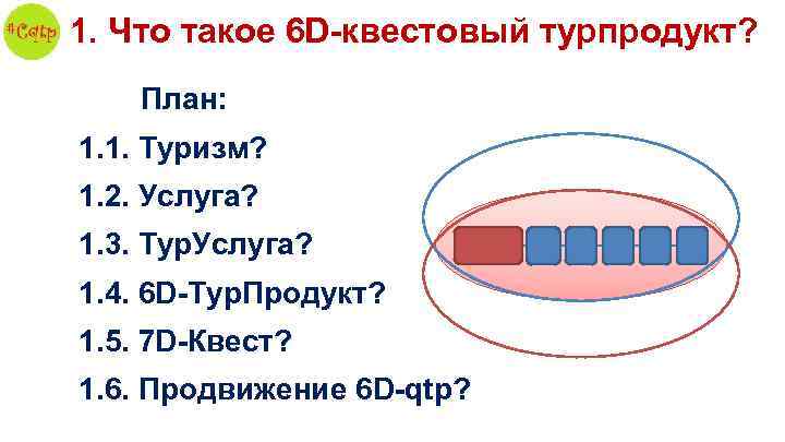 1. Что такое 6 D-квестовый турпродукт? План: 1. 1. Туризм? 1. 2. Услуга? 1.
