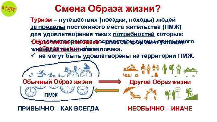 Смена Образа жизни? Туризм – путешествия (поездки, походы) людей за пределы постоянного места жительства