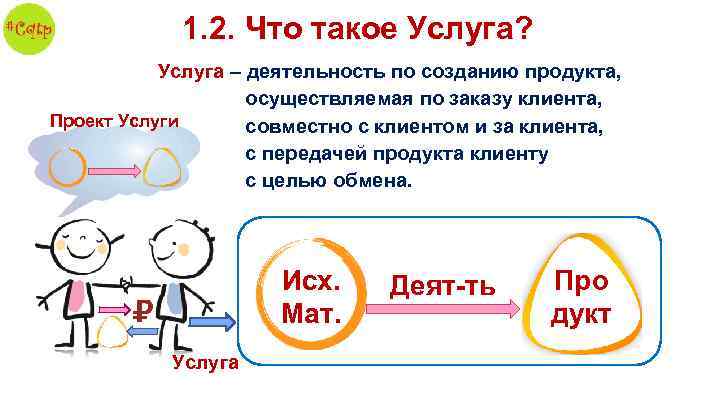 Что такое услуга. Услуга это. Услуга это кратко. Услуги в2в что это такое. Услуга это деятельность.