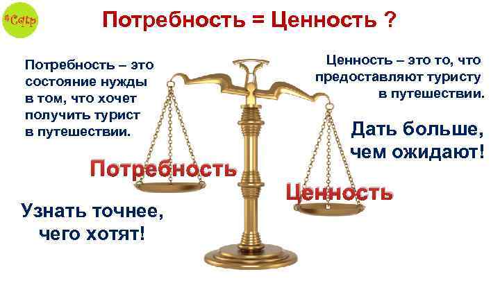 Потребность = Ценность ? Потребность – это состояние нужды в том, что хочет получить